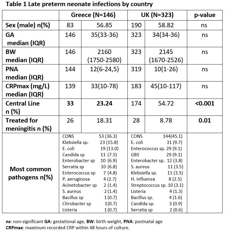 neonate age